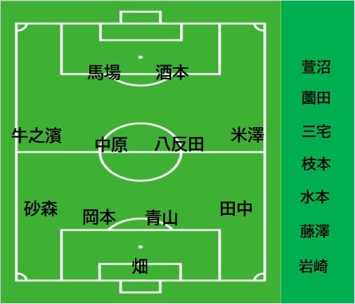 第24節 鹿児島ユナイテッドFC vs FC今治【米澤外したのは完全に采配ミス】2020.10.31